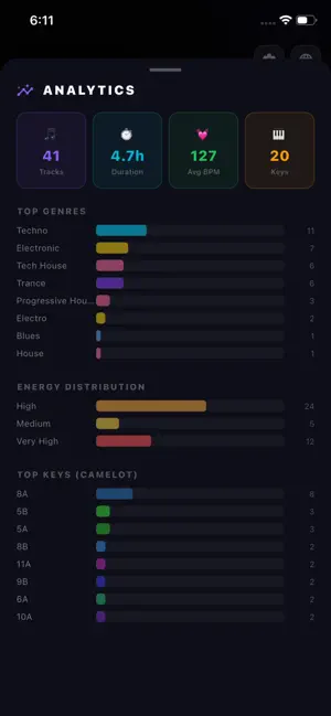 DJ Analyzer screenshot 4