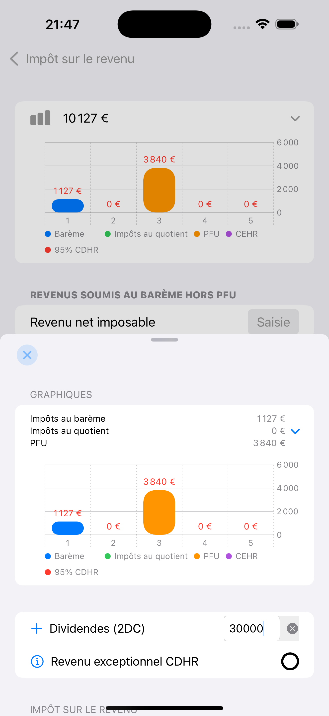 Impôts 2025
