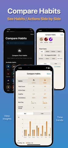 Habit Tracker Counter: CountIt Screenshot 9 of 9