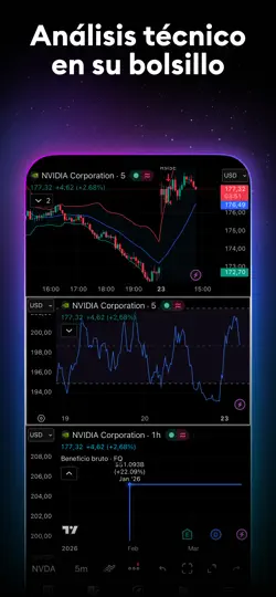 Captura de pantalla de TradingView: Gráficos De Bolsa en iPhone 5