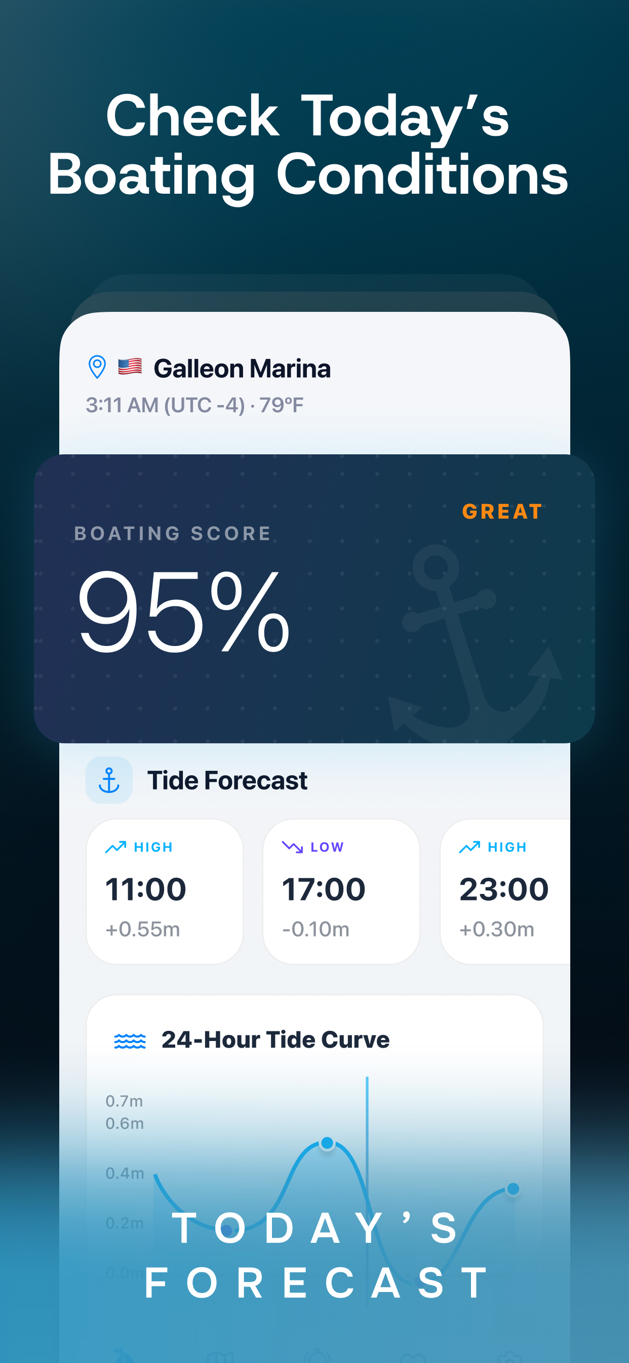 Marine Forecast App - Boat8 screenshot 4