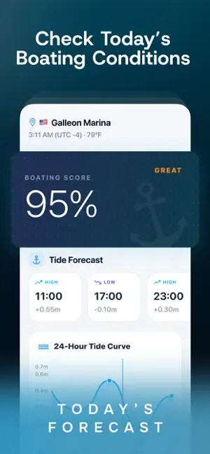 Marine Forecast App - Boat8 screenshot 4
