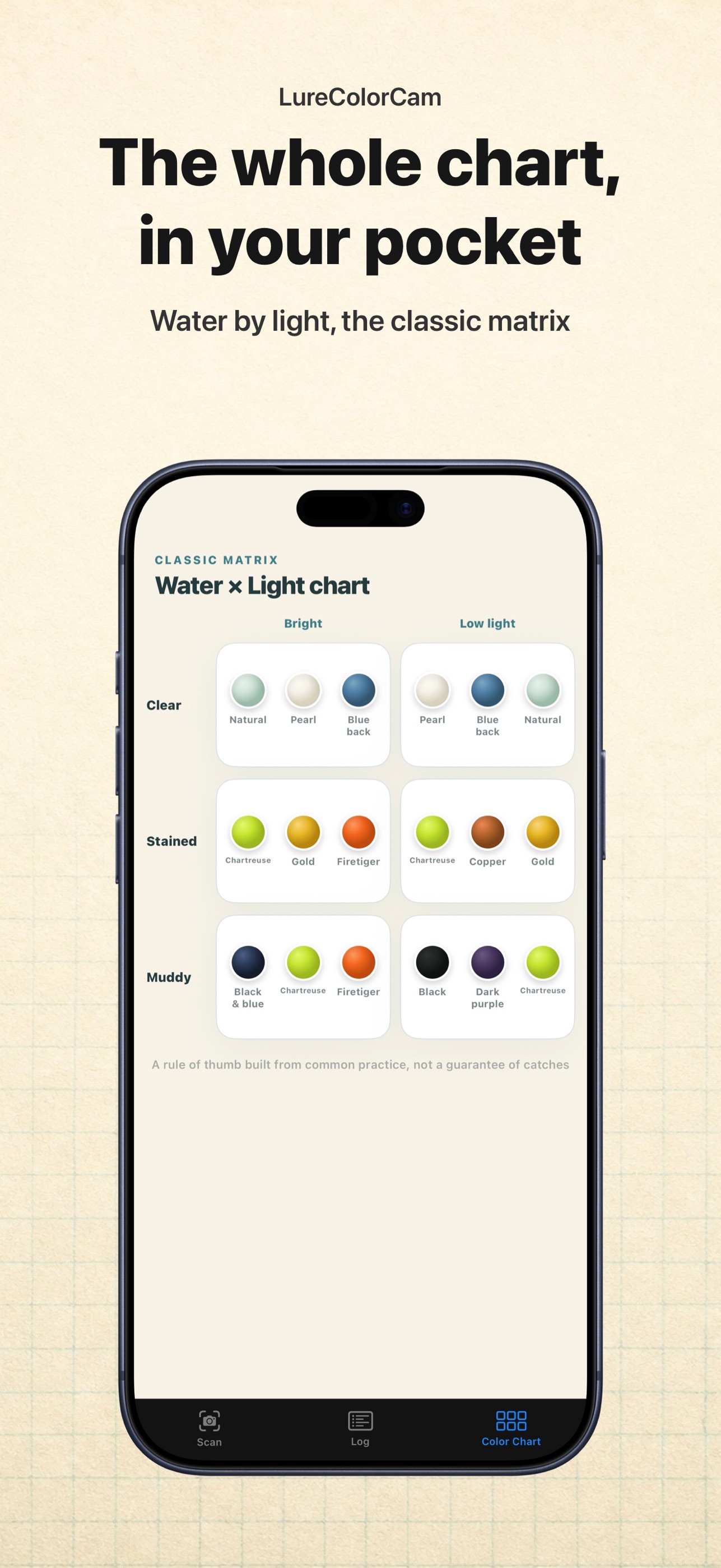 Screenshot 7 of LureColorCam: Read the Water