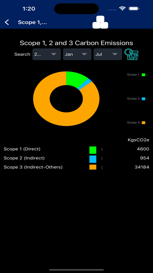 #4. PlanetSustain (iOS) 由: Event App