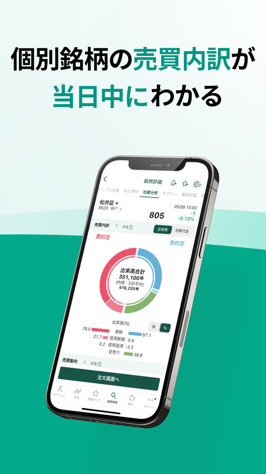 #5. 松井証券 日本株アプリ (iOS) Podle: 松井証券株式会社