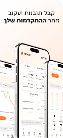 NutoAI - עוזר התזונה שלך screenshot