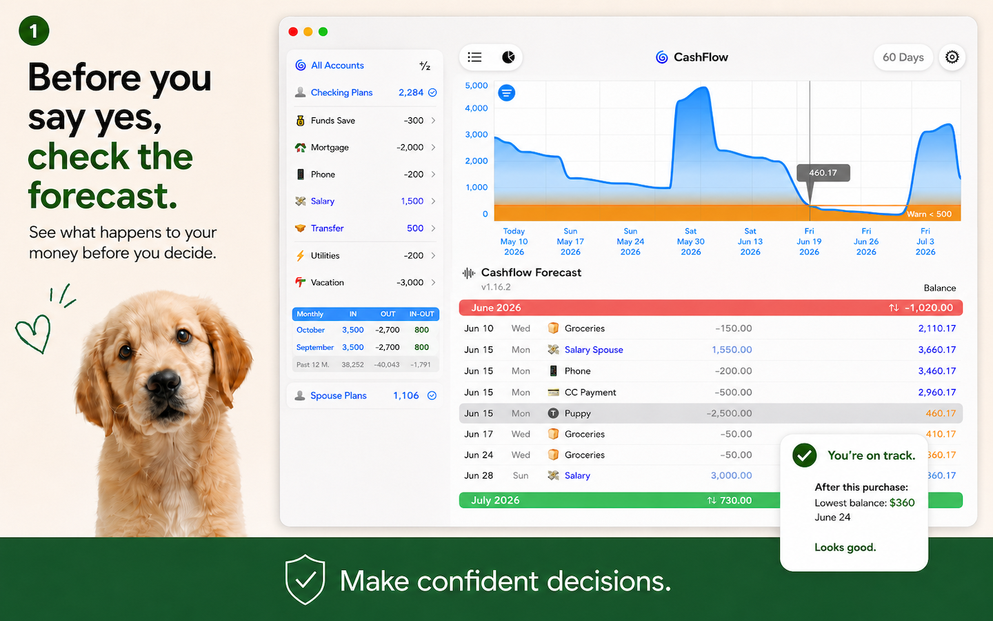 Foreseenly™ CashFlow Forecasts