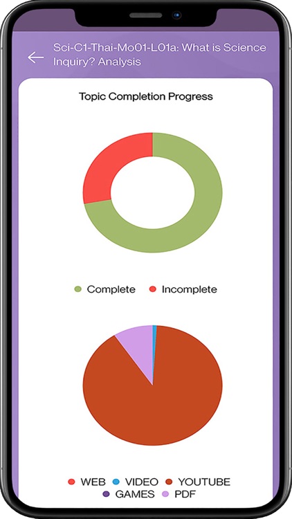 IQ Candy Learn screenshot-6