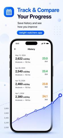 TDEE Calculator Calorie & BMI screenshot