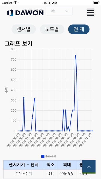 DAWON 3S screenshot-3