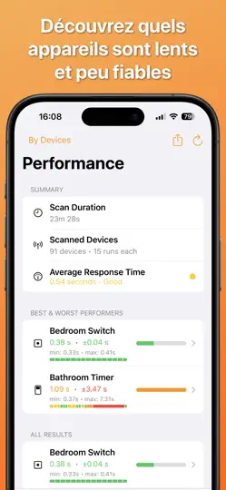 Capture d'écran de HomeCare Pour HomeKit sur iPhone 4