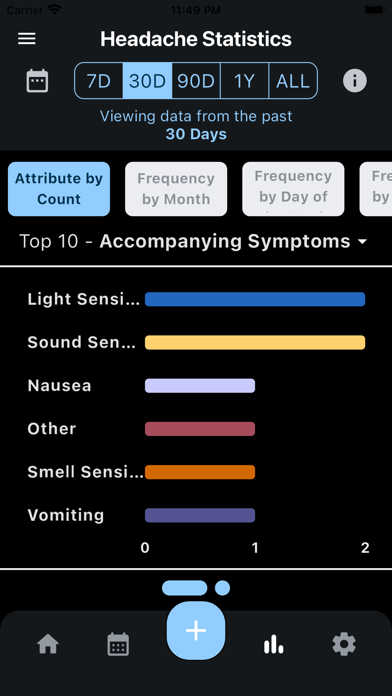 Achy - Headache Tracker Screenshot