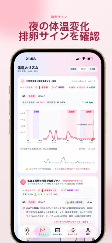 腕温周期·寝るだけで測る基礎体温と排卵 screenshot 2 of 6