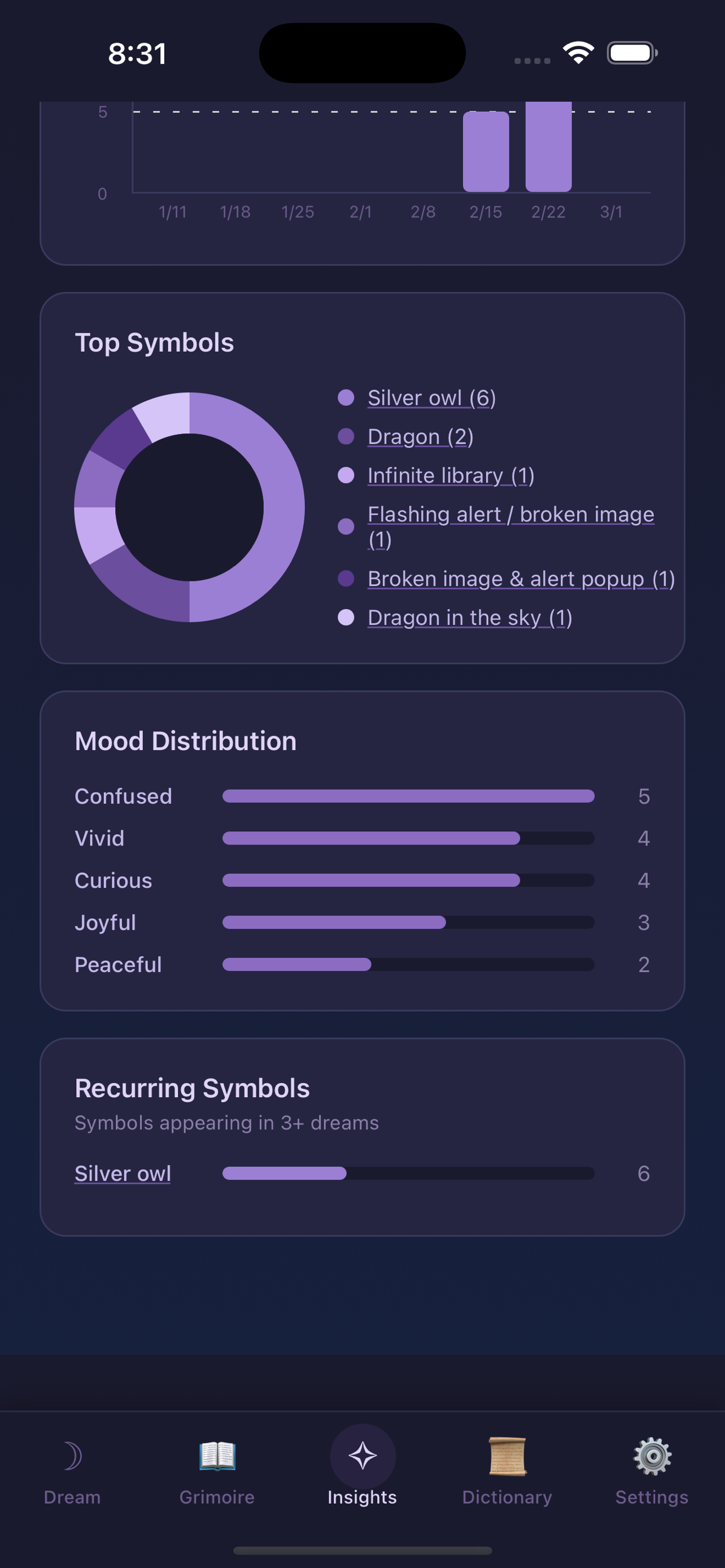 Dreamz Journal