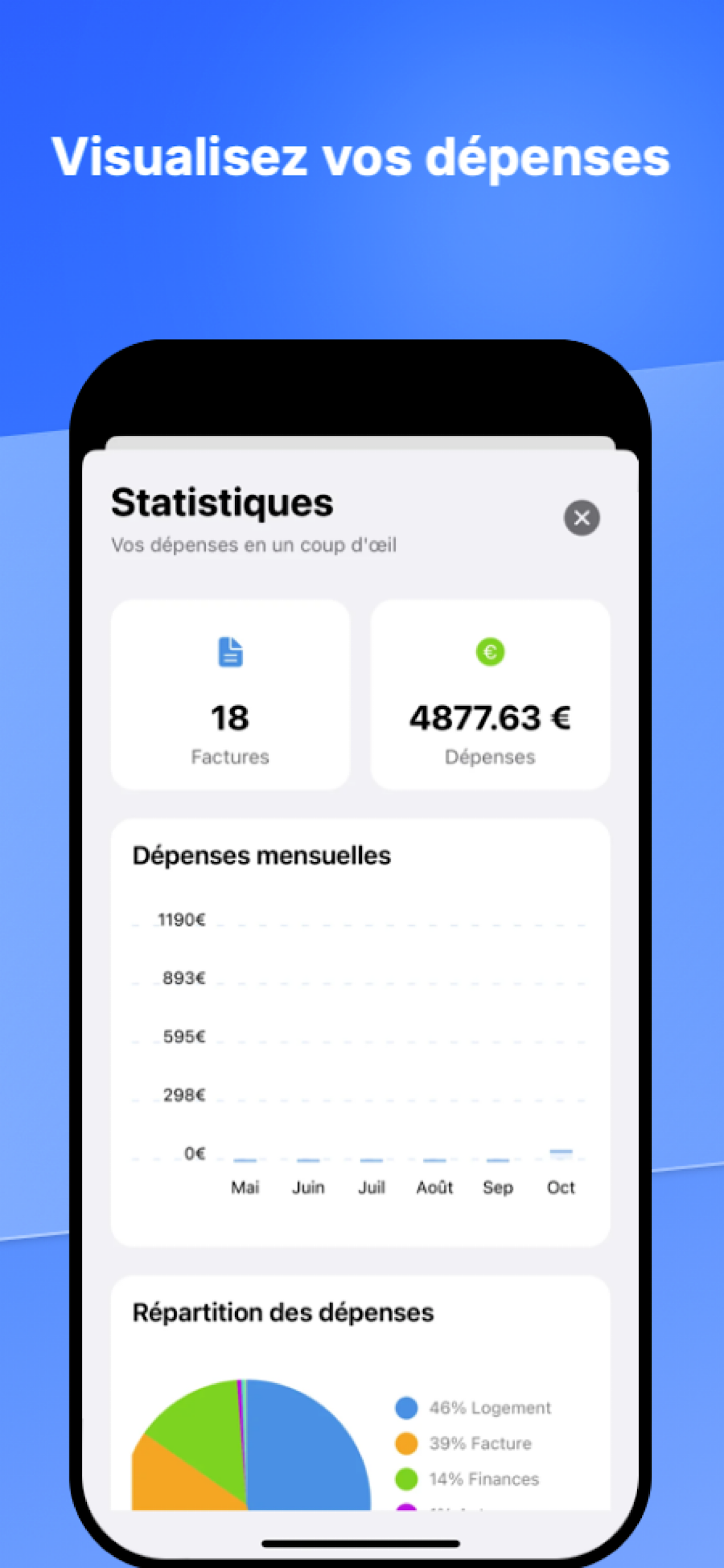 UneBox : Gestion de documents