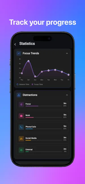 Focus Tracker - Deep work screenshot 2