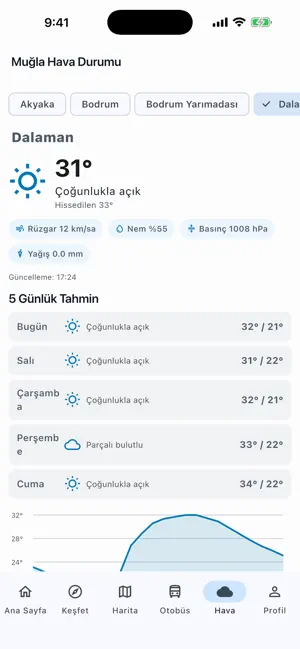 Muğla Travel Guide screenshot 4