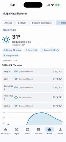 Muğla Travel Guide iPhone screenshot