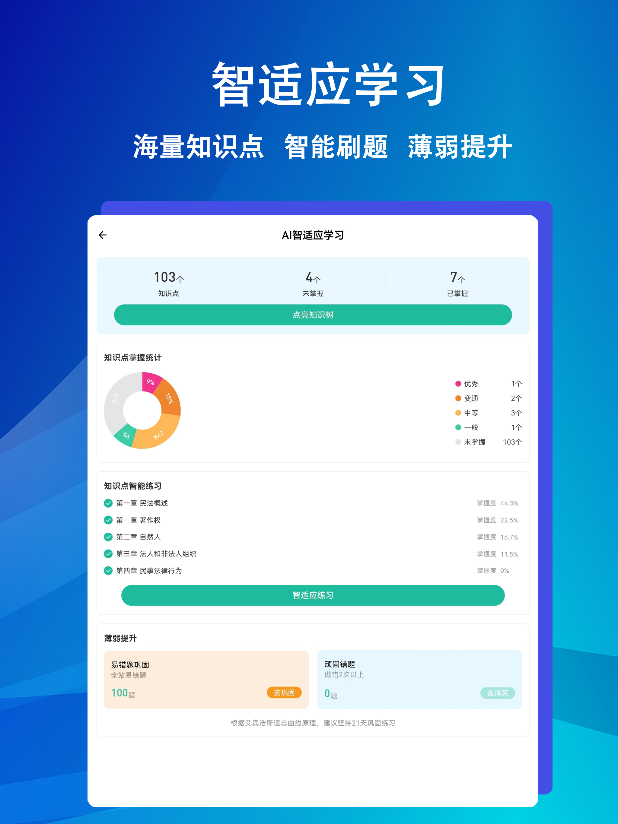 法考练题狗-法律职业资格考试题库