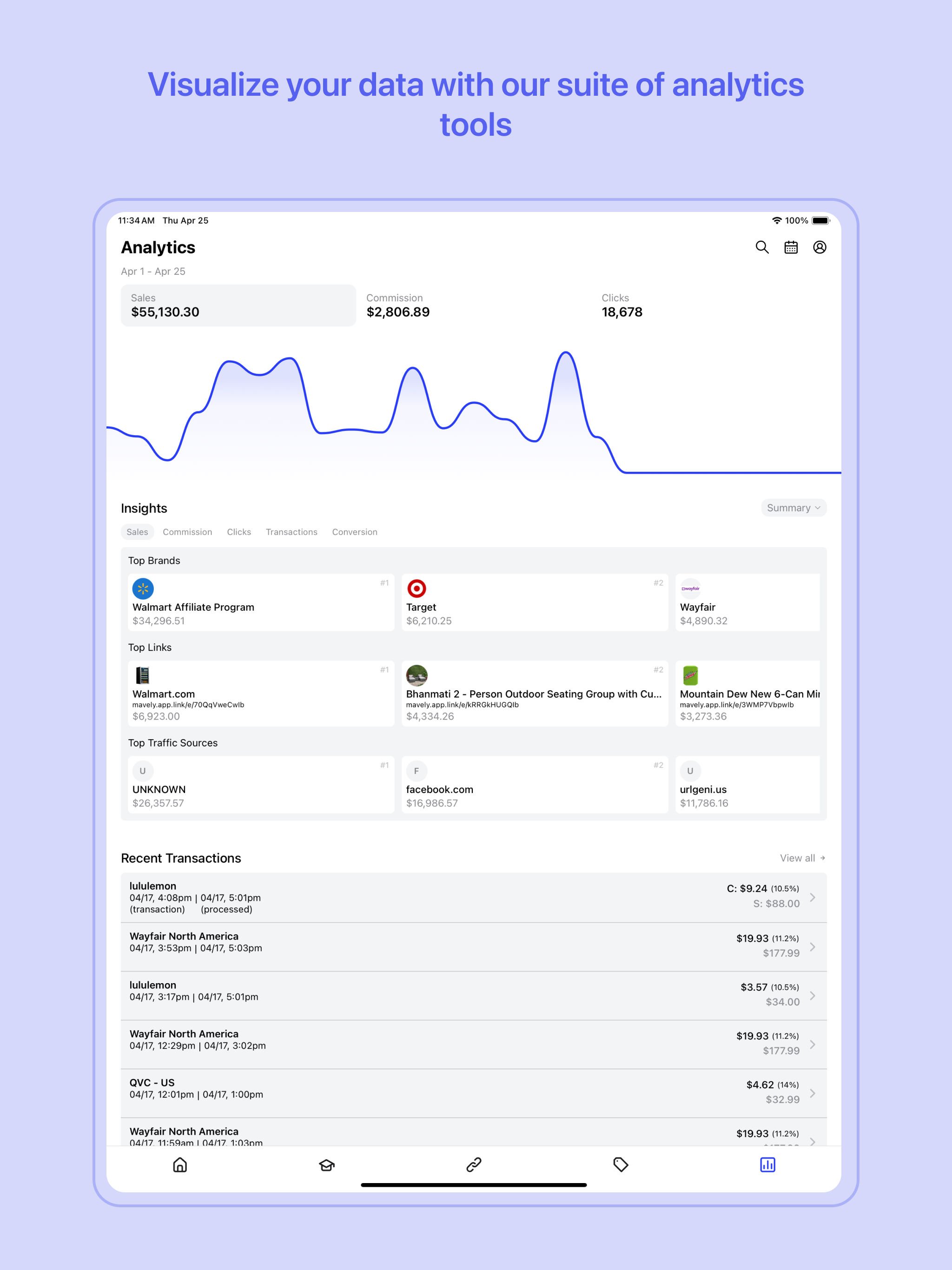 Mavely - Influencer Rewards
