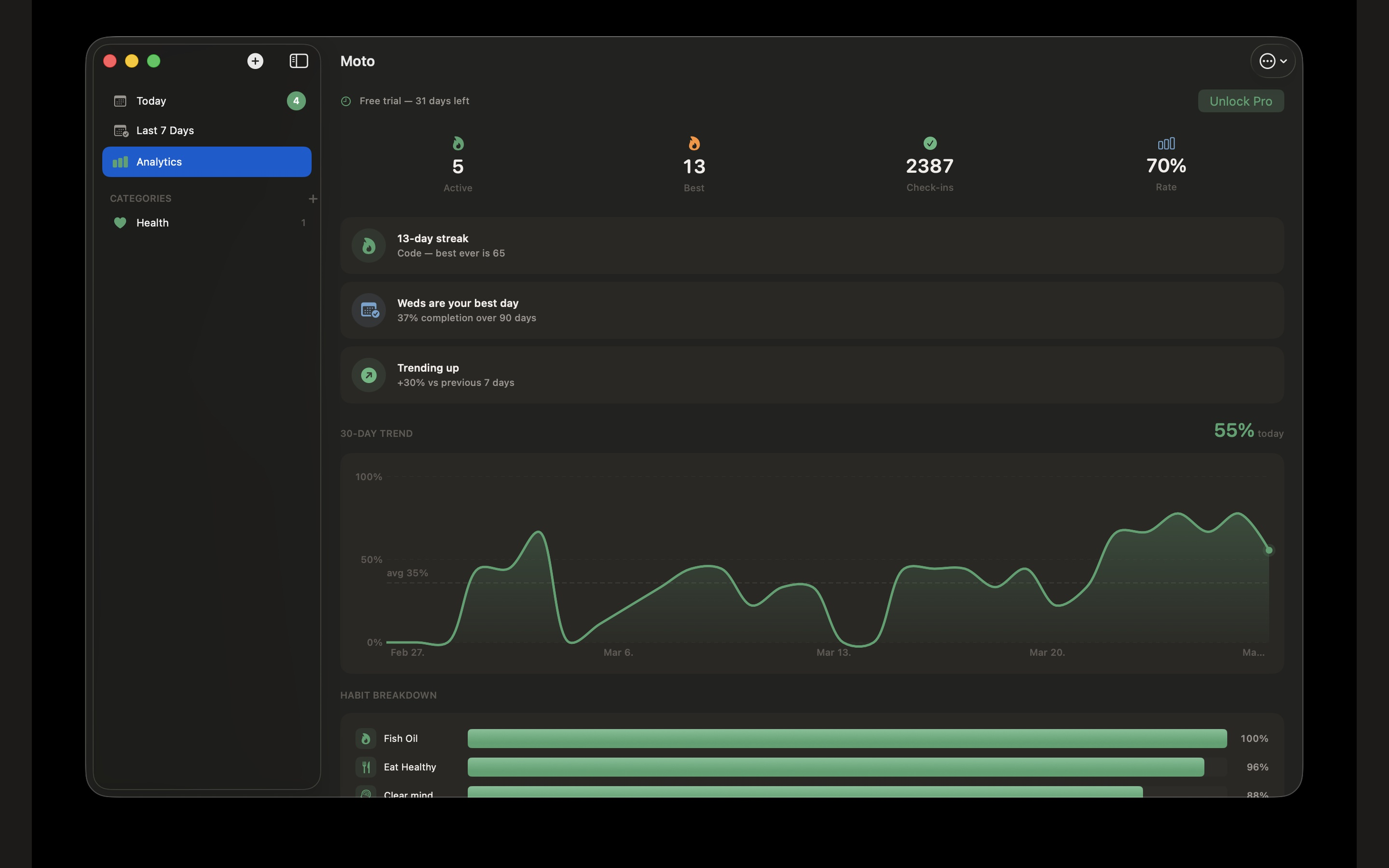 Moto - Habit Tracking