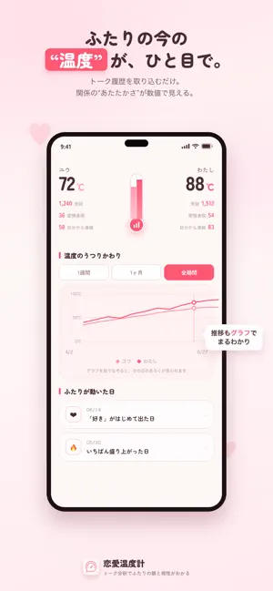恋愛温度計 - もしもの恋愛シミュレーター iPhone screenshot 1