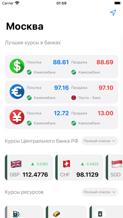 Курсы валют банков России