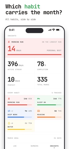Habit Tracker - CalHabit Screenshot 5 of 6