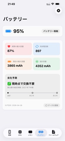 CPU X のスクリーンショット