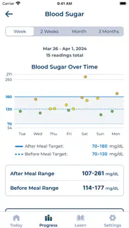 ochsner digital medicine problems & solutions and troubleshooting guide - 3