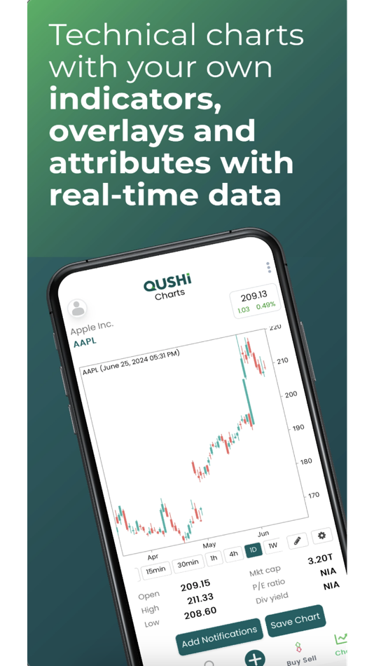 #6. QUSHi - Learn to Trade (iOS) Podle: Qushi, LLC