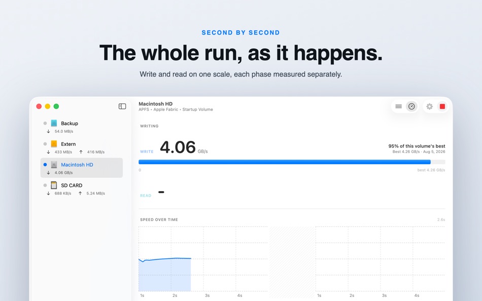 #2. Magic Disk Benchmark (macOS) Door: Sascha Simon