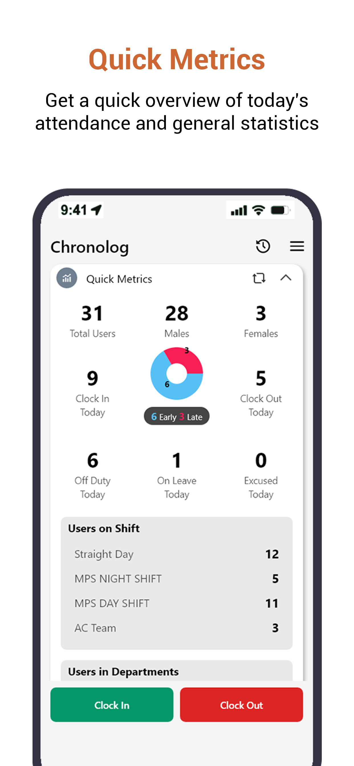 Chronolog-A