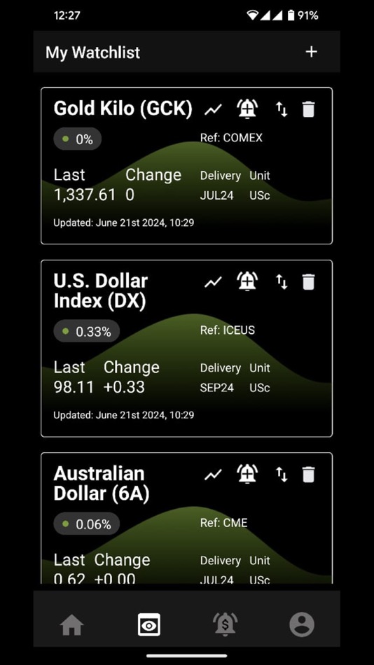 #7. Market Intelligence App (iOS) Podle: Cargill Inc