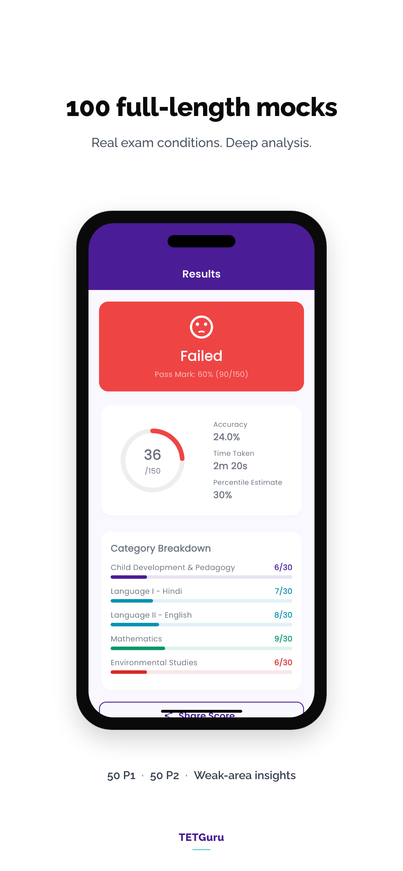 TETGuru: CTET Exam Prep screenshot 4