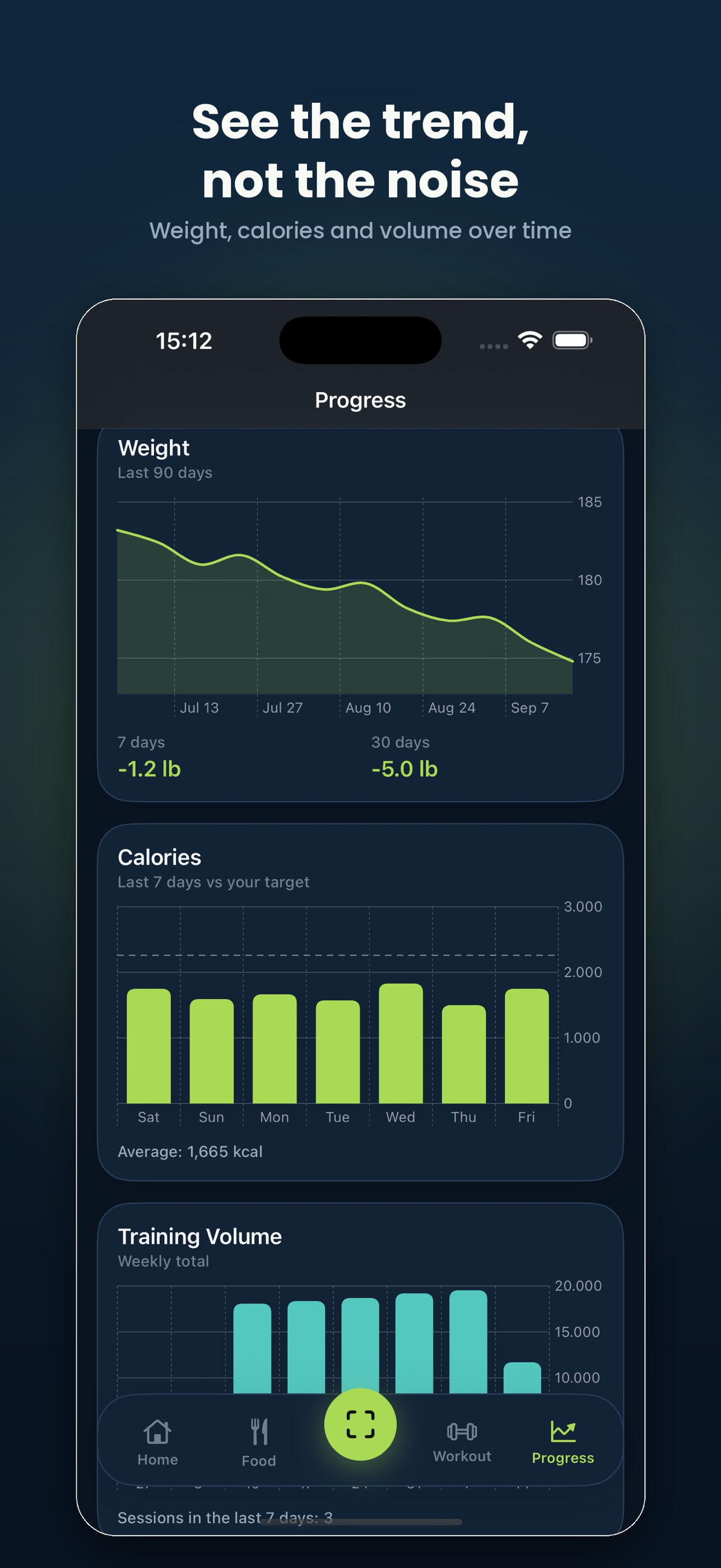 Screenshot 6 of PlateRep: AI Calorie Counter