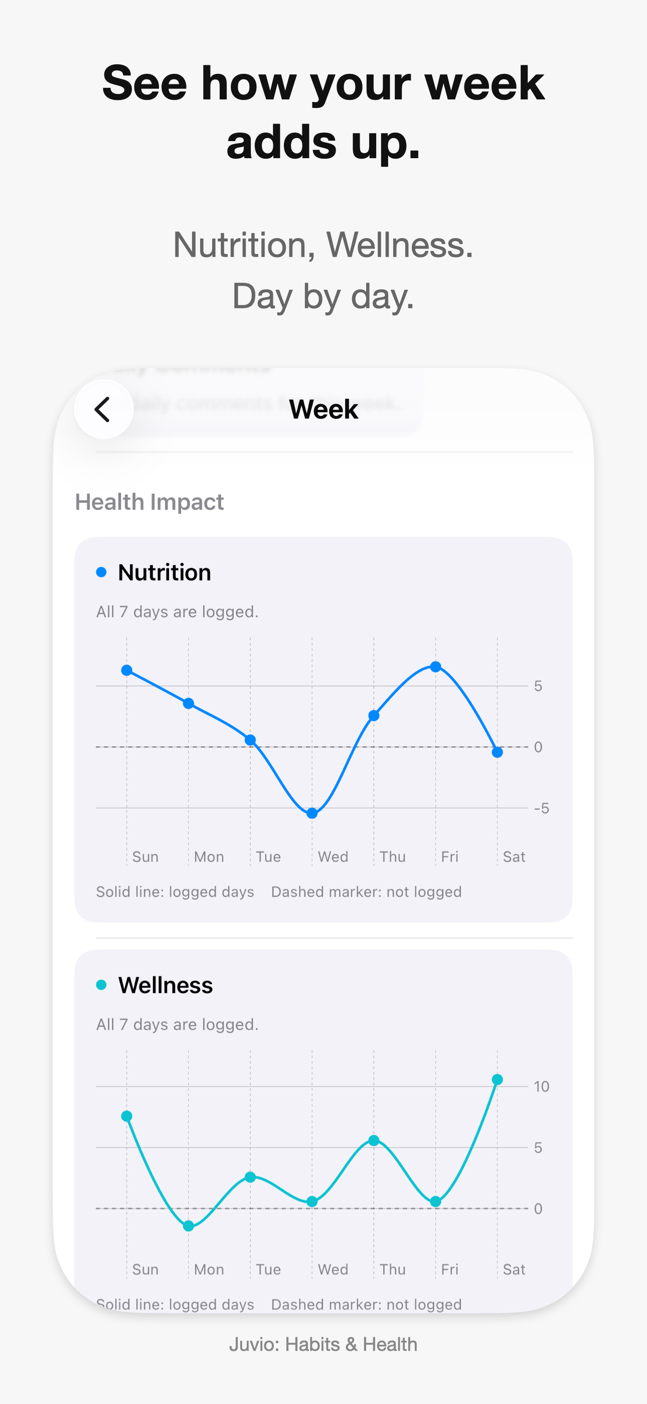 Juvio: Habits & Health screenshot 2