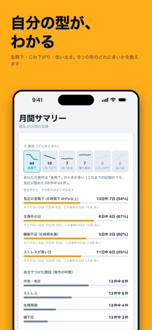 めまい日記 - 頭痛・片頭痛の記録と気圧予報 のスクリーンショット