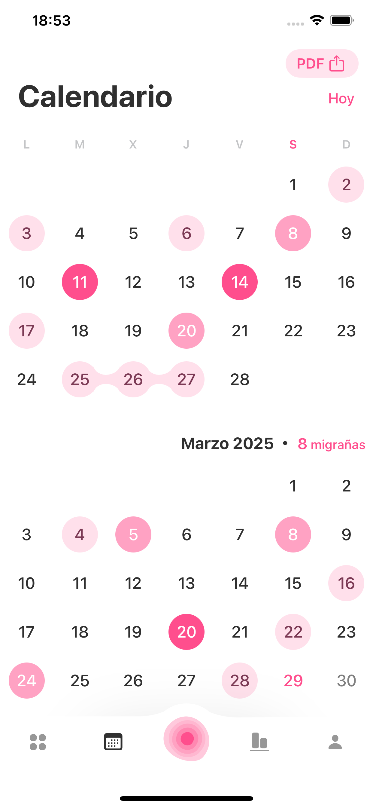 Diario de Migraña: MiG