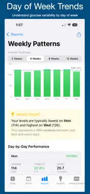 GlucoBalance screenshot 5