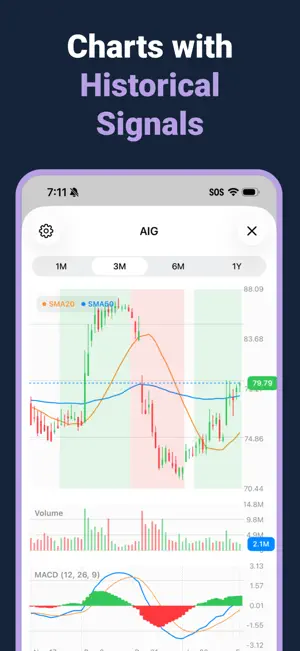 Stock Signals: Buy Sell Alerts screenshot 2