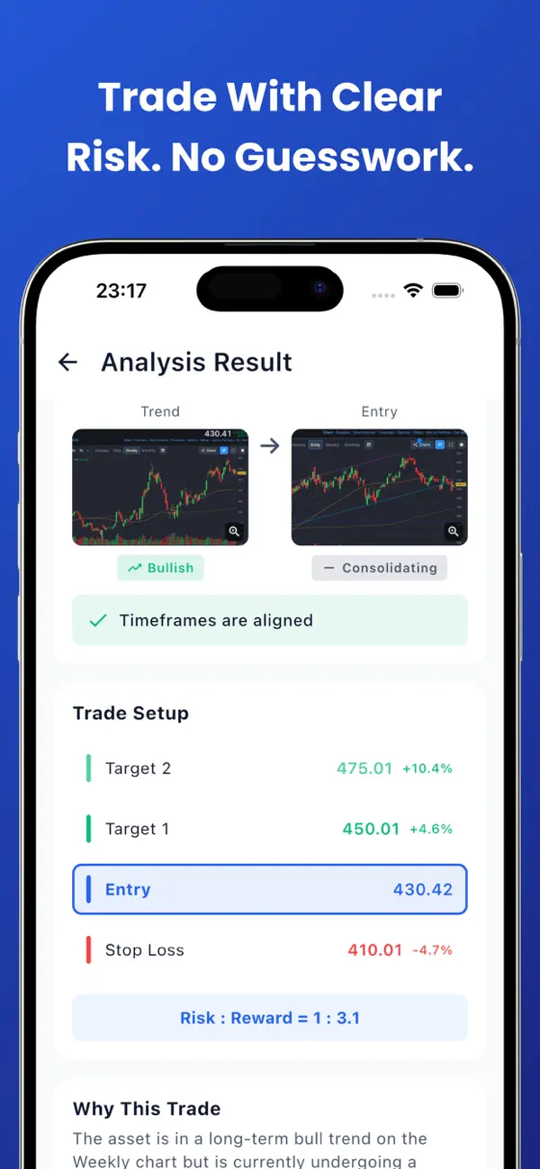 #2. Chart AI - Technical Analysis (iOS) Ved: VIKSVA, MB