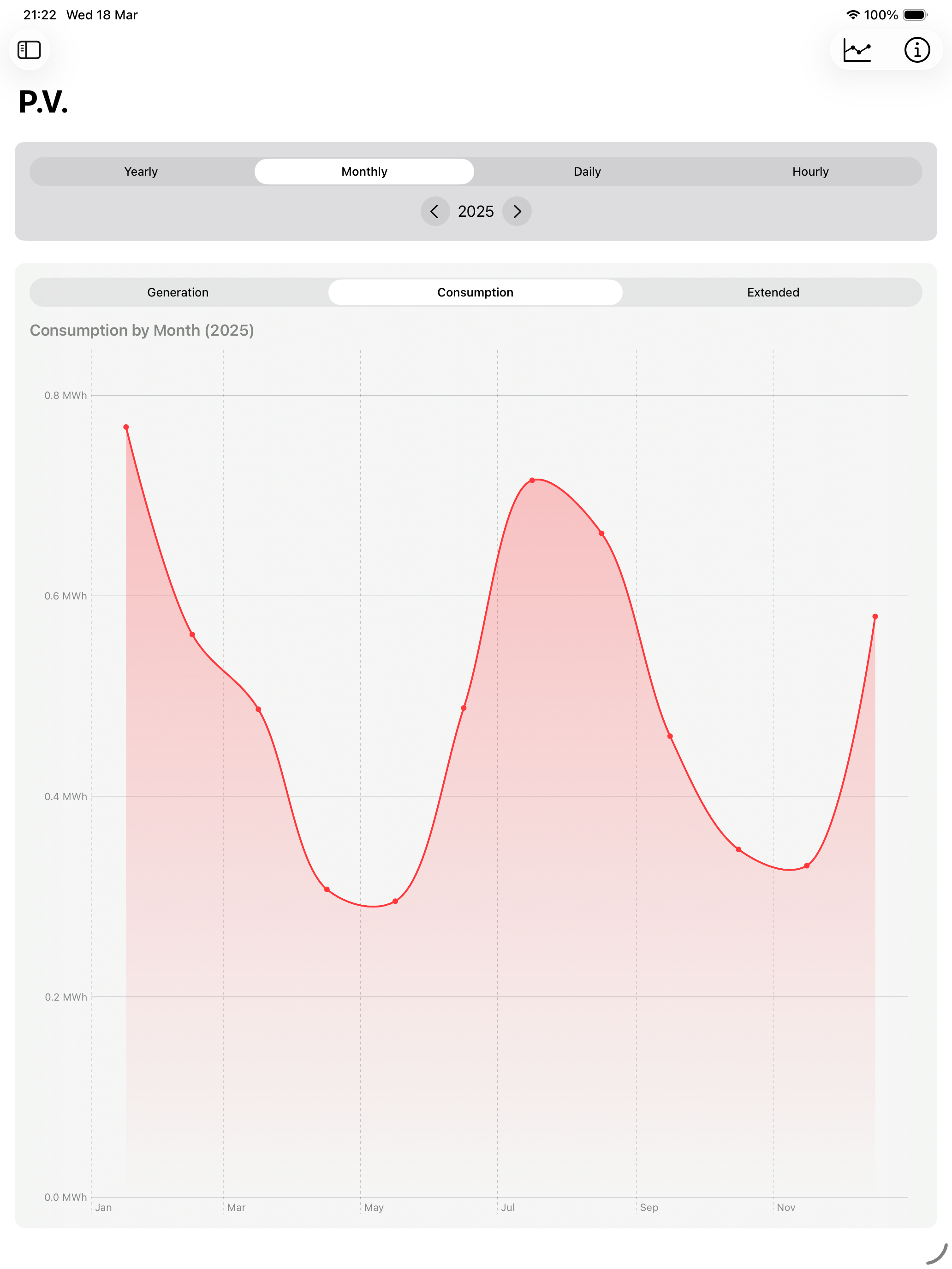 PVWatch+ screenshot 13