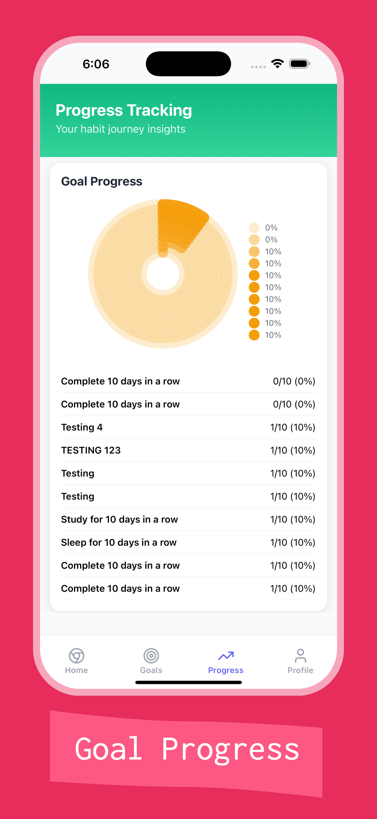 Habify – Habit Tracker