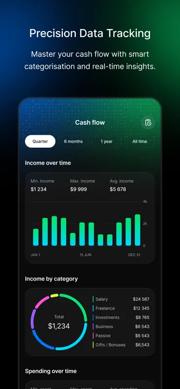 MyMoneyMedic screenshot 2 of 5