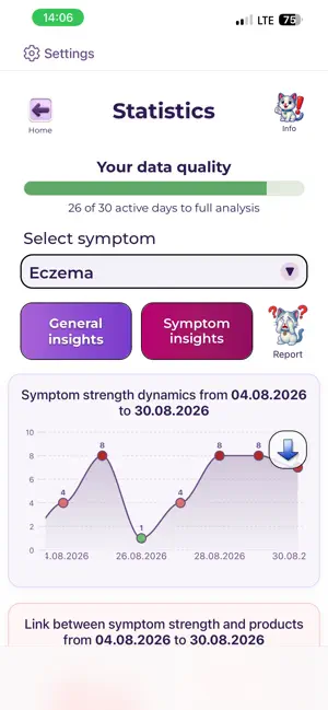 SympHealth: Food & Symptoms screenshot 2