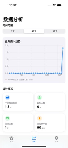 少盐 - 精准记录每日盐分摄入，智能追踪管理助手，预防高血压 screenshot