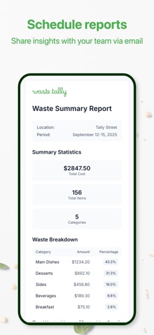 Waste Tally - For Restaurants iPhone screenshot
