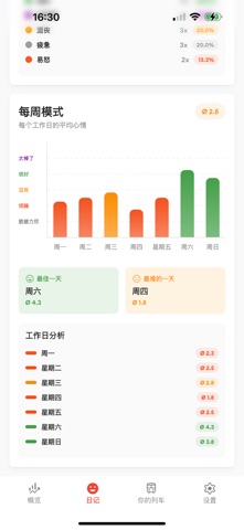 戒烟助手：戒烟打卡 screenshot