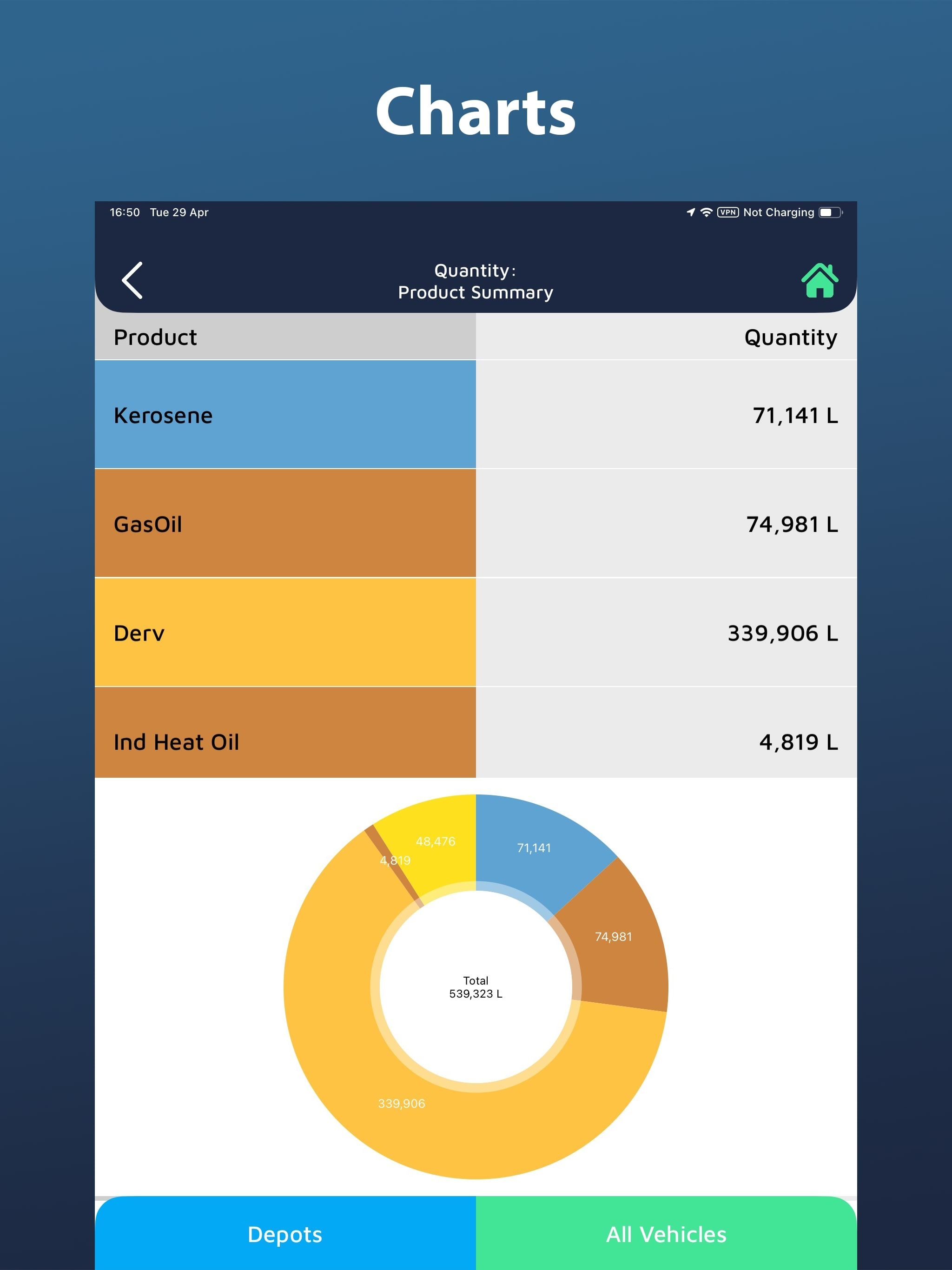 DreamTec METER TRACKING